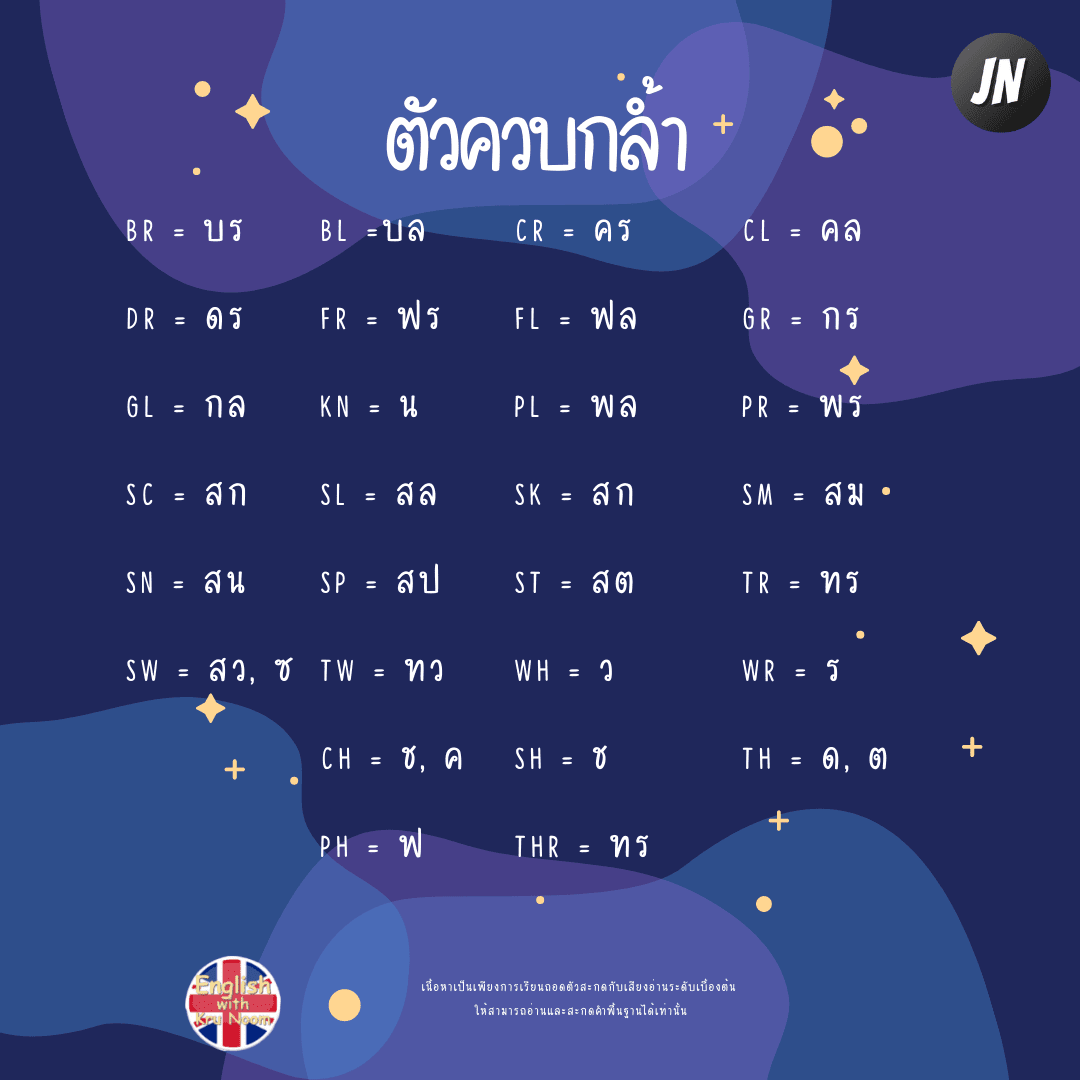 เทียบอักษรอังกฤษ-ไทย