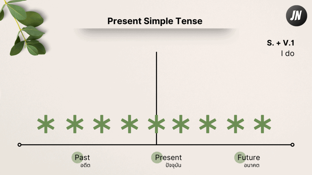 Present Simple