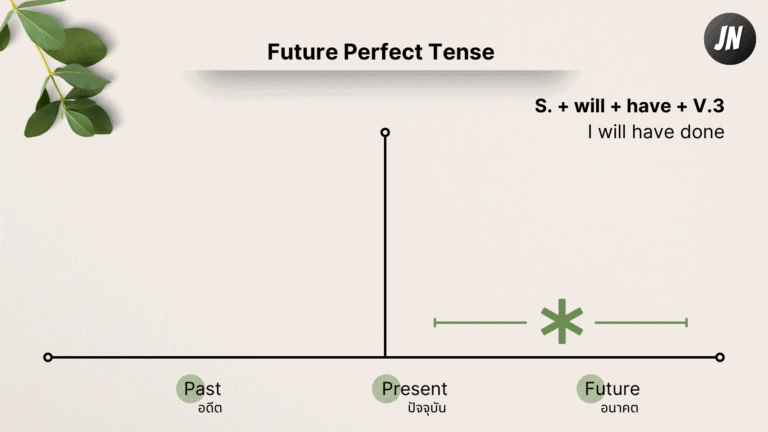 Future Perfect