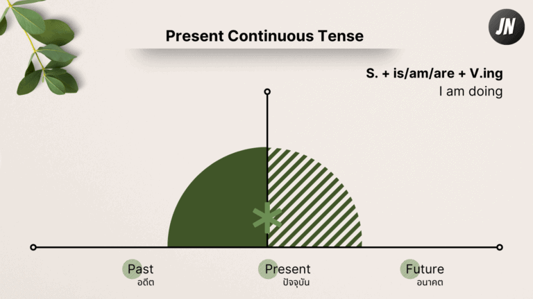 Present Continuous