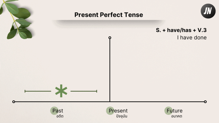 Present Perfect