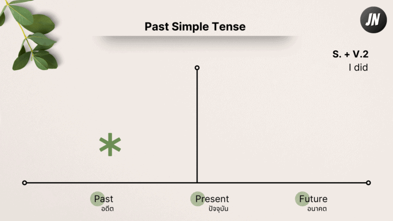 Past Simple Tense คือ? สรุปการใช้ ตัวอย่างประโยค – Jahnnoom.Com