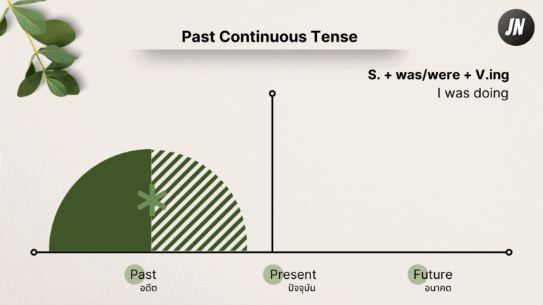 Past Continuous