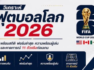 วิเคราะห์ฟุตบอลโลก 2026 สถิติ