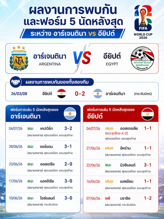 ผลงานการพบกันและฟอร์ม 5 นัดหลังสุด